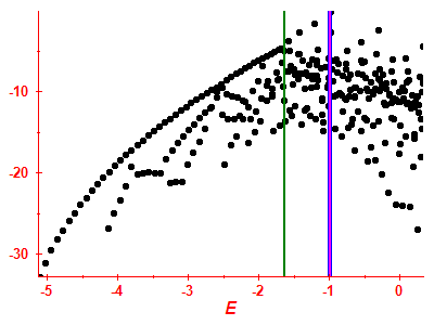 Strength function log
